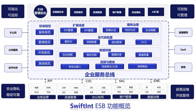 企业网站定制：构建品牌在线形象的得力之作
