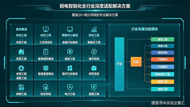 上海网站建设的现状与趋势